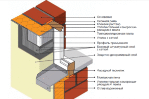 Как выполнить примыкание системы теплоизоляции к окну