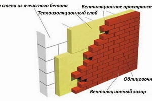 Утепление стен из газобетона