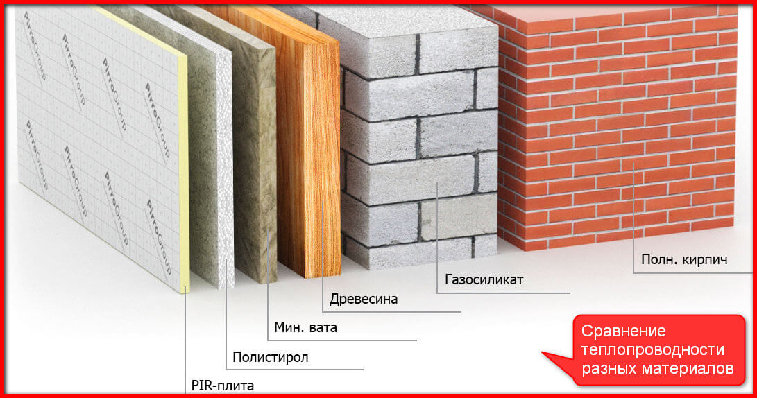 Теплоизоляция стен: внутренняя и наружная