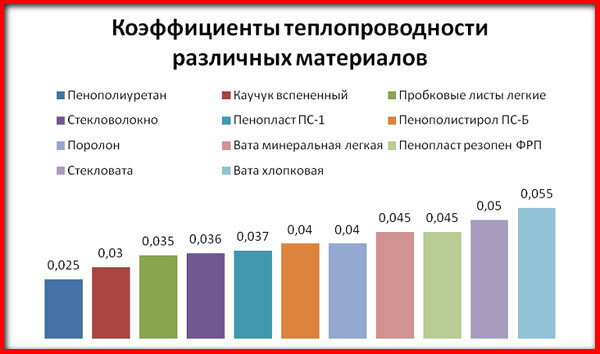 Теплоизоляция стен: внутренняя и наружная