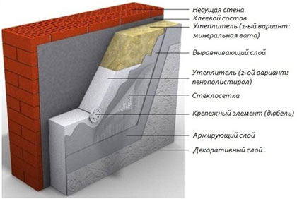 теплоизоляция