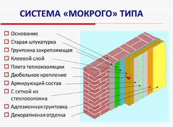 звукоизоляция