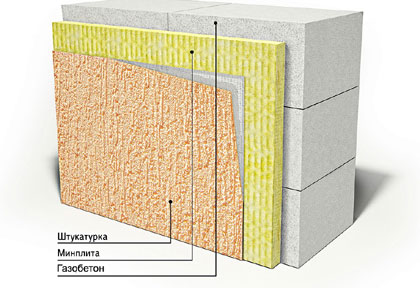 Утепление дома из газобетона
