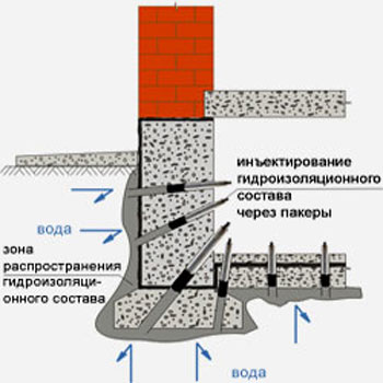 Утепление дома из газобетона