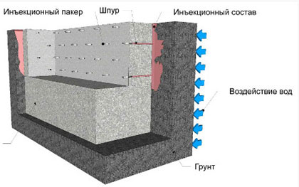 Утепление дома из газобетона