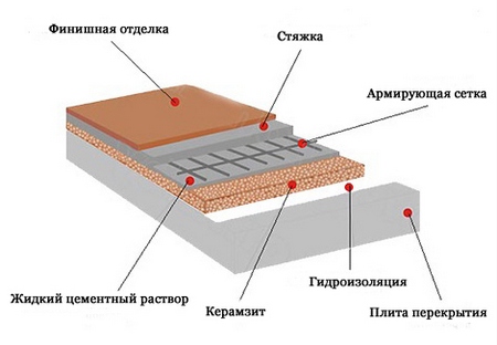 теплоизоляция