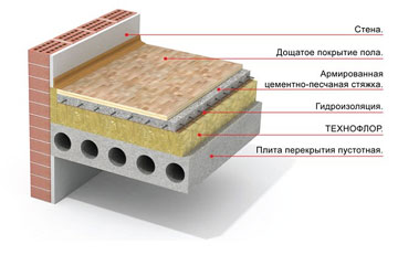 звукоизоляция