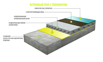 Топпинг