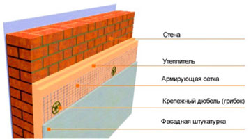 теплоизоляция